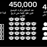 تقرير دعم أوبر للسائقين وعملاء التوصيل خلال أزمة كوفيد-19