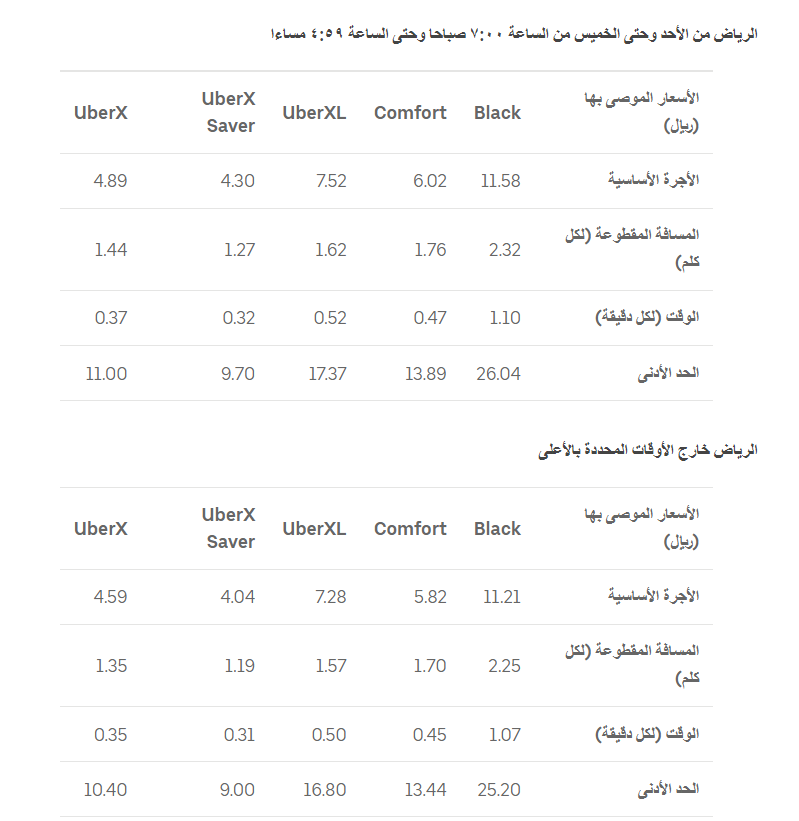 أجرة أوبر الرياض