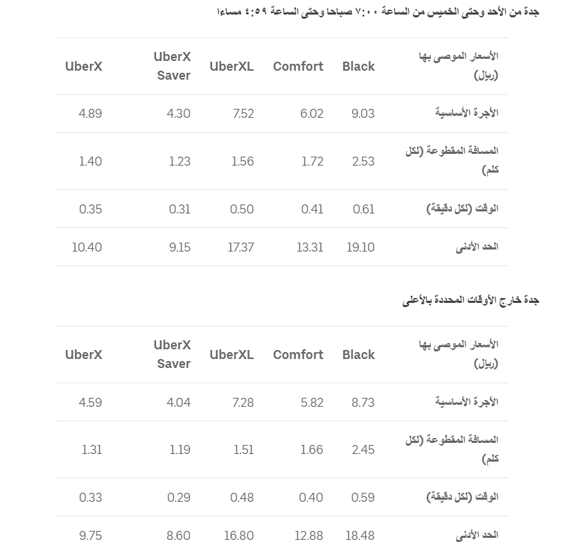 أجرة أوبر جدة