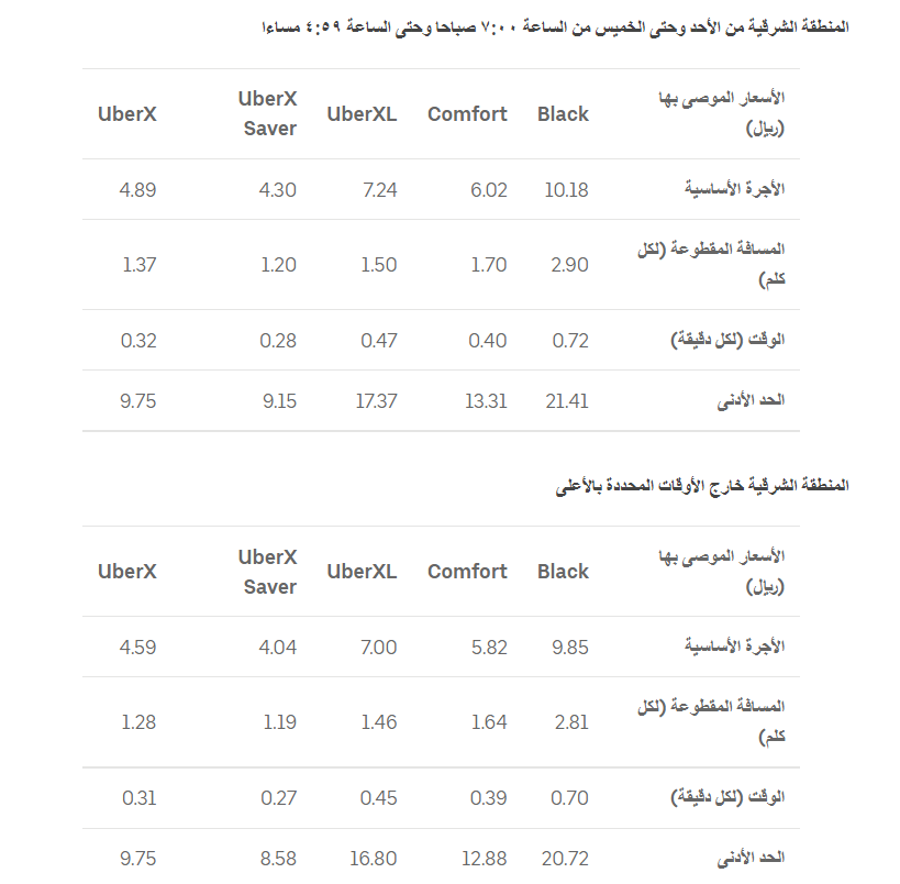 المنطقة الشرقية