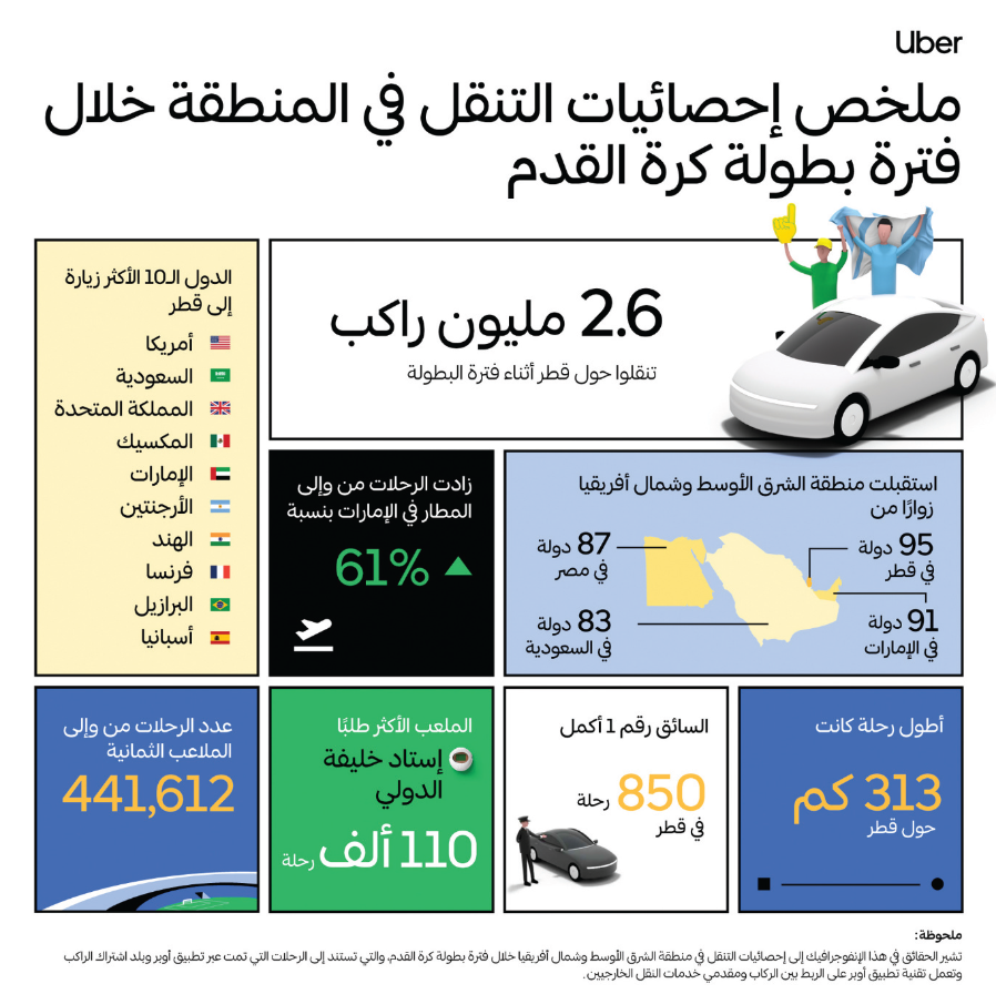 بيانات الركوب