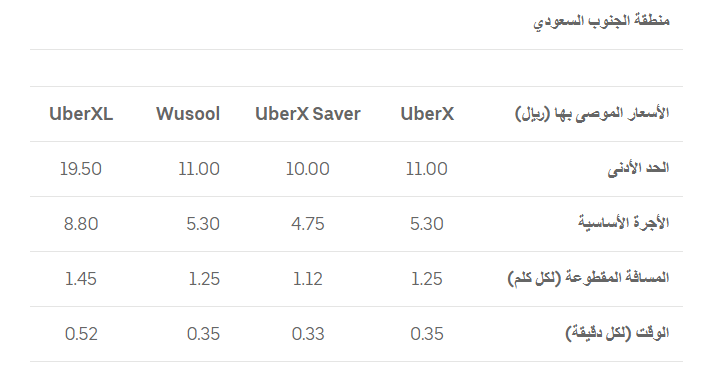 الجنوب