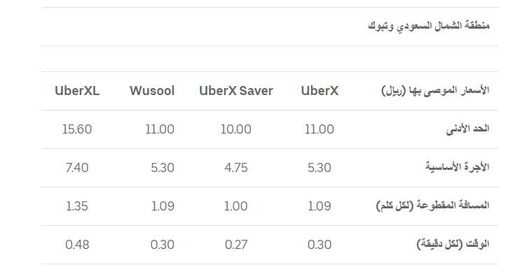 الشمال وتبوك