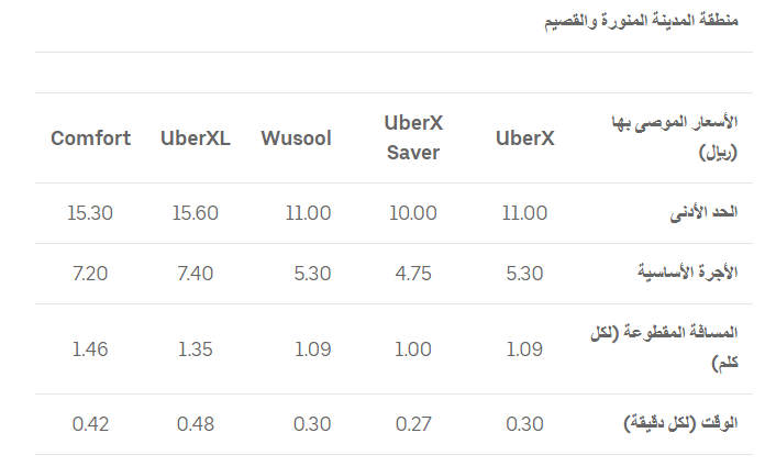 المدينة المنورة والقصيم