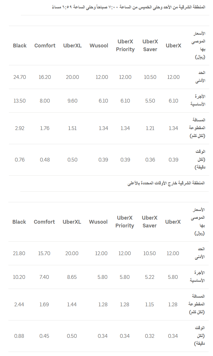 المنطقة الشرقية